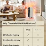 Elektriskais eļļas radiators Mill AB-H1000MEC Oil Filled Radiator, 1000W, 3 ātrumi, 12-16m²