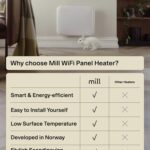 Viedais konvekcijas sildītājs Mill Invisible Smart WiFi Panel Heater PA400WIFI4, 400W, 4-6 m², IPX4