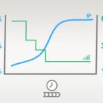 Ultraskaņas gaisa mitrinātājs ar aromāta difuzoru Stadler Form Oliver O-015, UV, 85W, 6.8l, 60m²