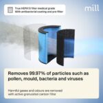 Viedais gaisa attīrītājs Mill Silent Pro Air Purifier APSILENT, <115m2, 565 m3/h, True HEPA13