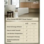 Viedais konvekcijas sildītājs Mill Smart Panel Heater PA1500WIFI4A, 1500W, 18-22 m², Sienas/Brīvi stāvošs Viedais konvekcijas sildītājs Mill Smart Panel Heater PA1500WIFI4A, 1500W, 18-22 m², Sienas/Brīvi stāvošs